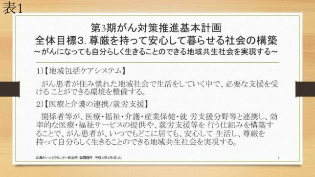 在宅での高齢者医療・介護についての方向性が示されています（表1）