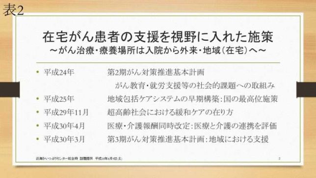 表2に在宅がん患者の支援を視野に入れた施策